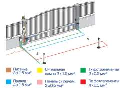 Схема подключения оборудования для ворот