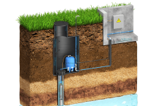 Скважина – источник качественной воды