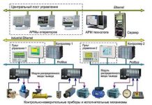 Промышленное технологическое оборудование — что следует учитывать при покупке