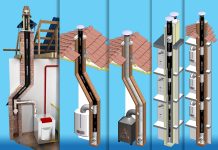 Требования к дымоходам для газовых котлов