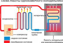 Холодильник: как отремонтировать его