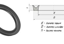 Резиновая манжета воротниковая: особенности и ПЛЮСЫ использования